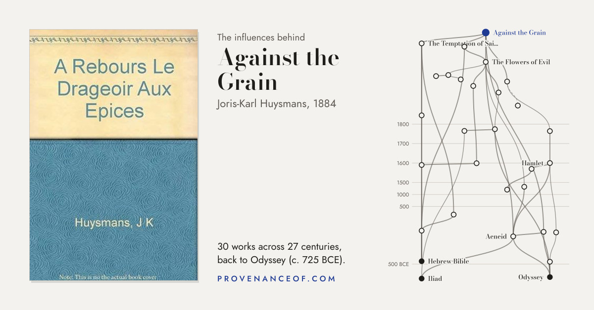 Preview card: the tree of influence behind Against the Grain (À rebours)