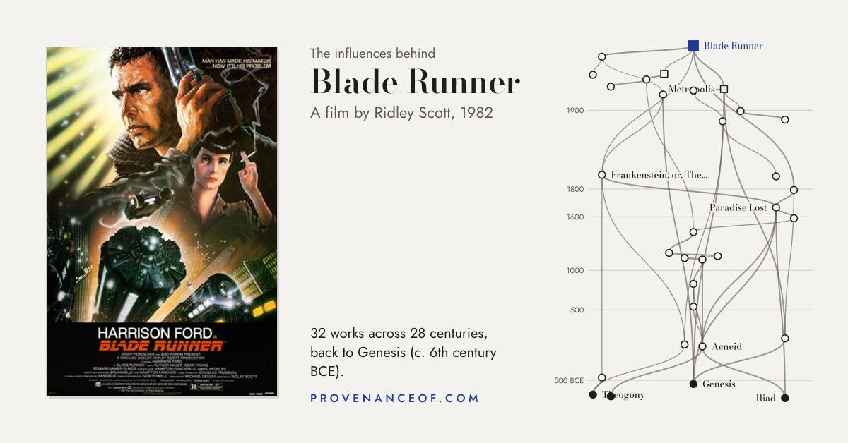 Preview card: the tree of influence behind Blade Runner