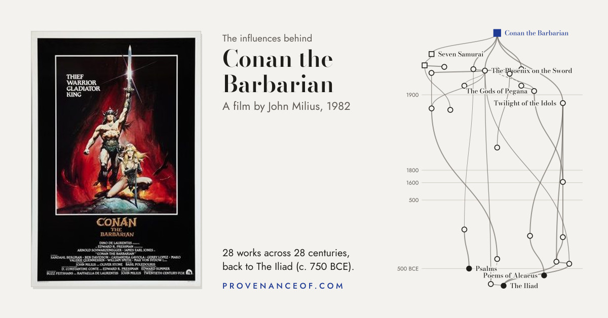Preview card: the tree of influence behind Conan the Barbarian