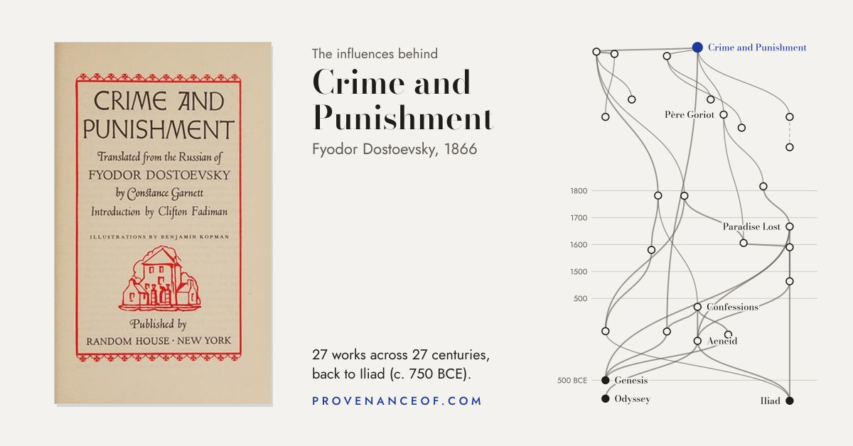 Preview card: the tree of influence behind Crime and Punishment (Prestupleniye i nakazaniye)