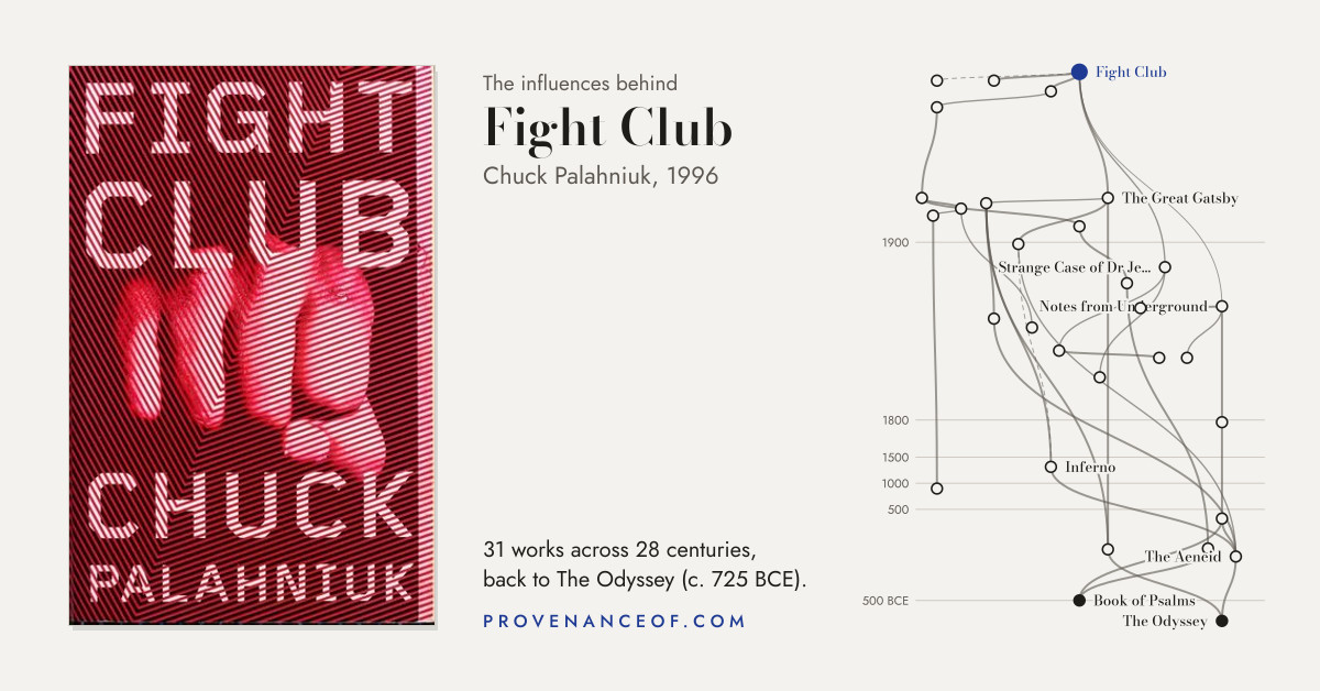 Preview card: the tree of influence behind Fight Club
