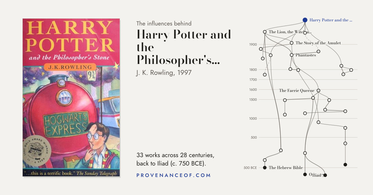 Preview card: the tree of influence behind Harry Potter and the Philosopher's Stone