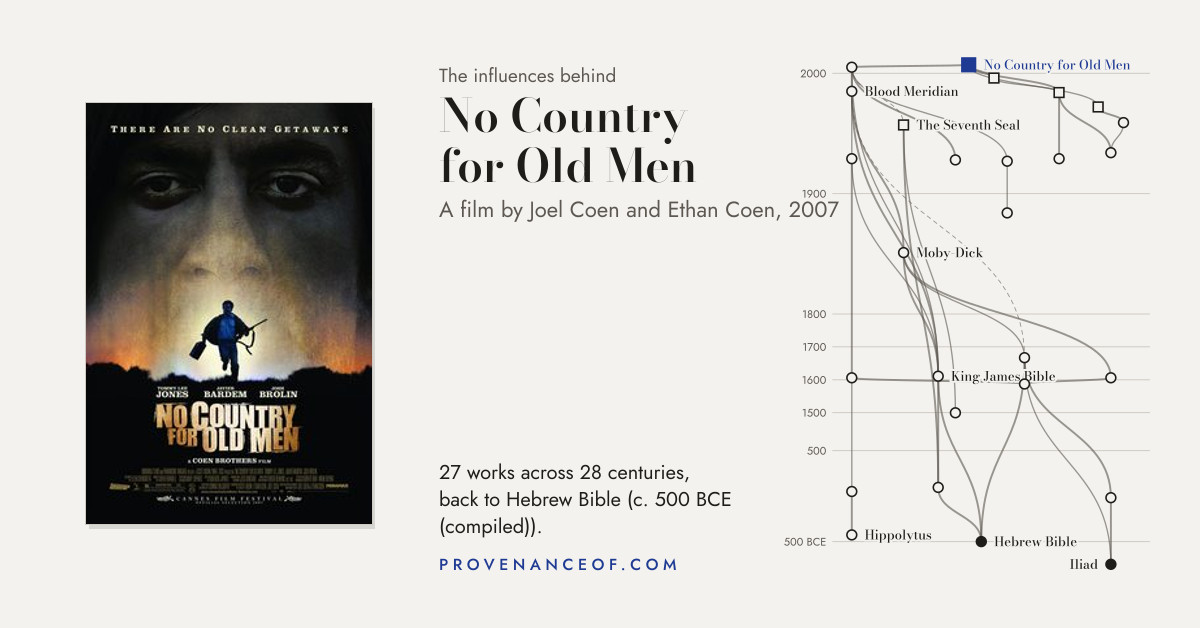 Preview card: the tree of influence behind No Country for Old Men