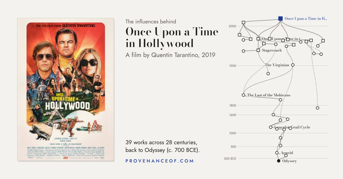 Preview card: the tree of influence behind Once Upon a Time in Hollywood