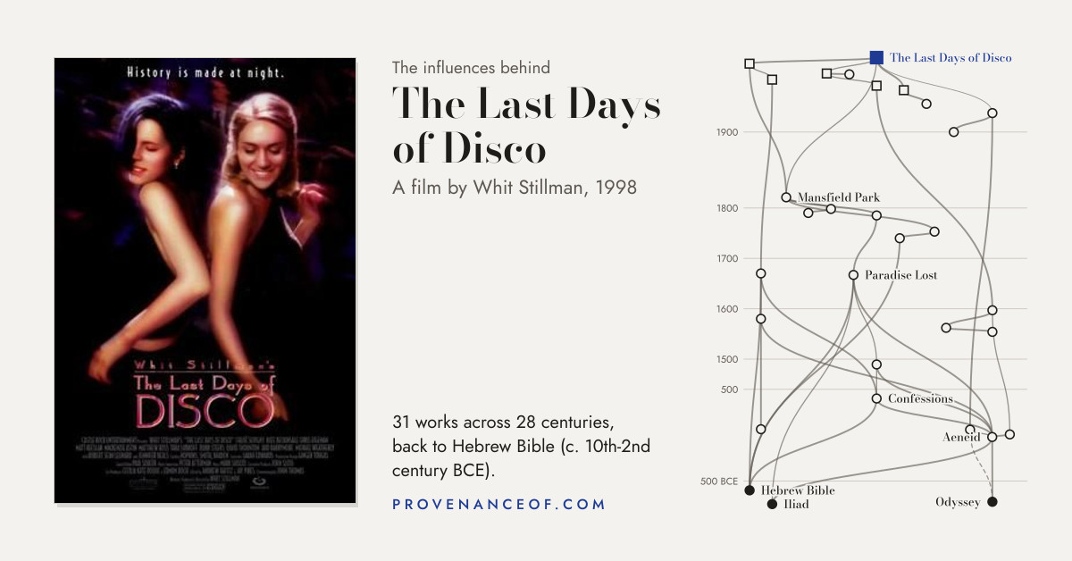Preview card: the tree of influence behind The Last Days of Disco